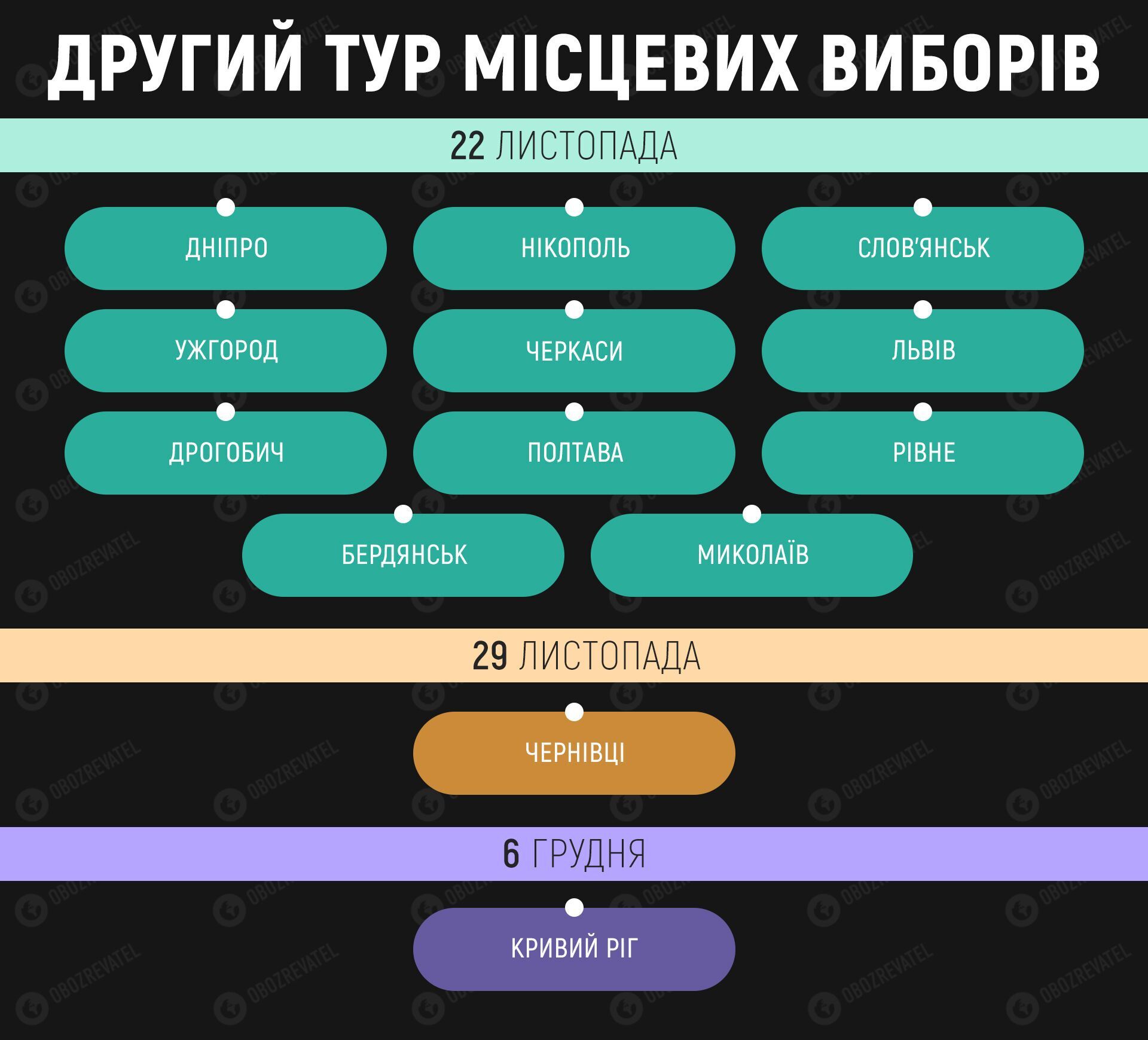 В Украине прошел второй тур выборов мэра: все детали голосования онлайн