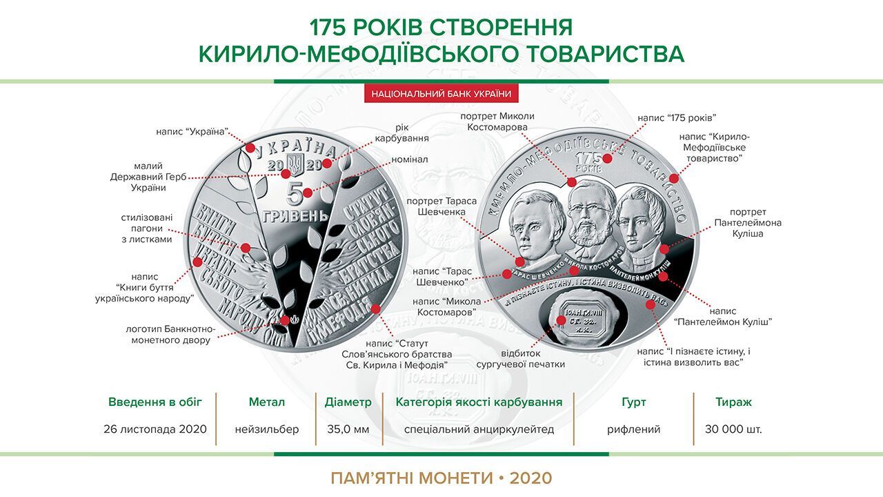 Нова пам'ятна монета 5 гривень