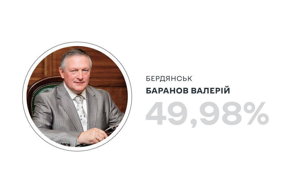 Данные ЦИК по выборам в Бердянске.