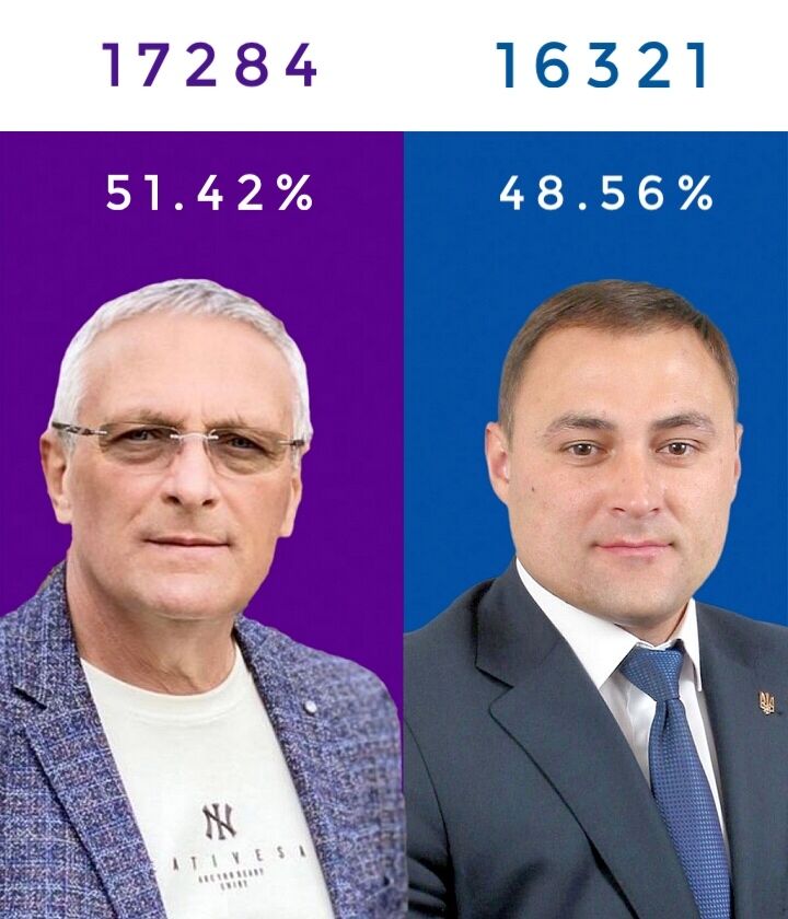 Баранов перемагає Свідла