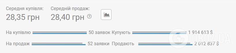 Курс валют на 23 листопада