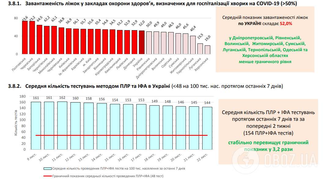 Признаки усиления противоэпидемических мероприятий