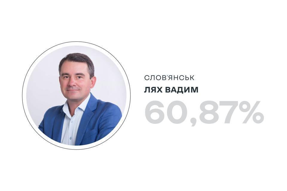 Другий тур виборів відбувся ще в 11 містах України: результати