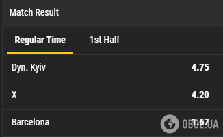 Котировки BWIN на матч "Динамо" - "Барселона"