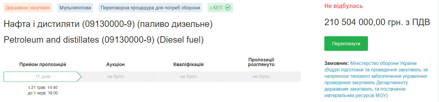 Міністерство оборони України масово заморозило закупівлі для армії