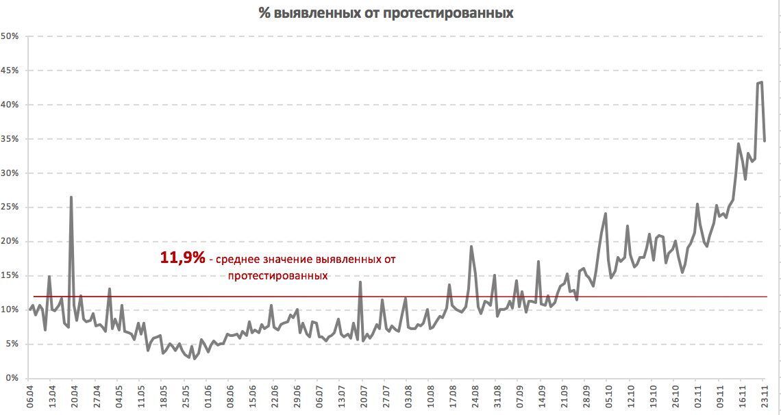 Статистика по коронавирусу: ложь, большая ложь и украинские реалии
