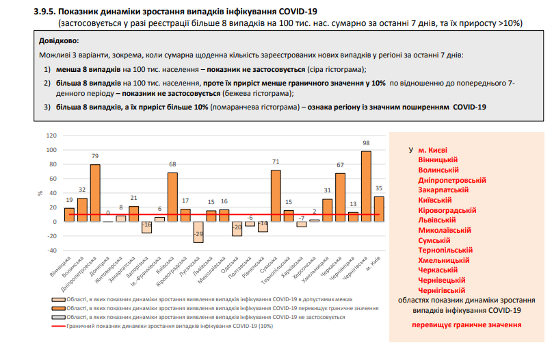 В Україні за добу виявили майже 14 тисяч нових хворих на COVID-19: дані на 25 листопада