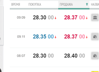 Украинцы будут покупать доллары по новой цене: где выгоднее и как изменился курс