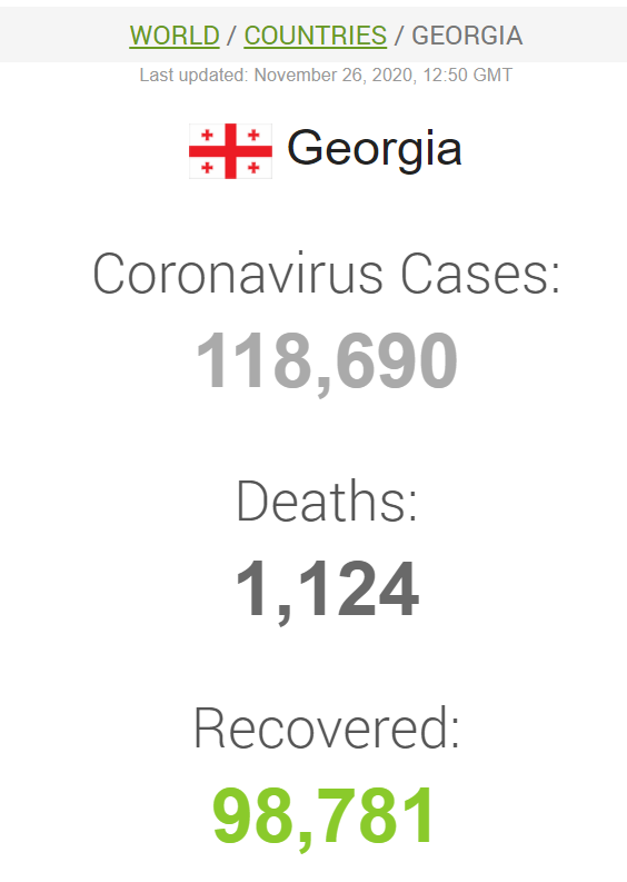 Данные по коронавирусу в Грузии на 26 ноября