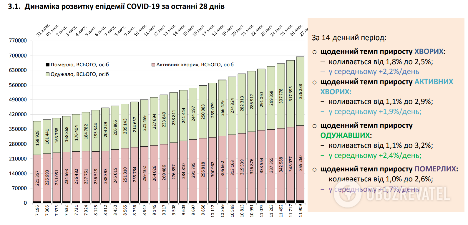 Динамика развития эпидемии COVID-19.