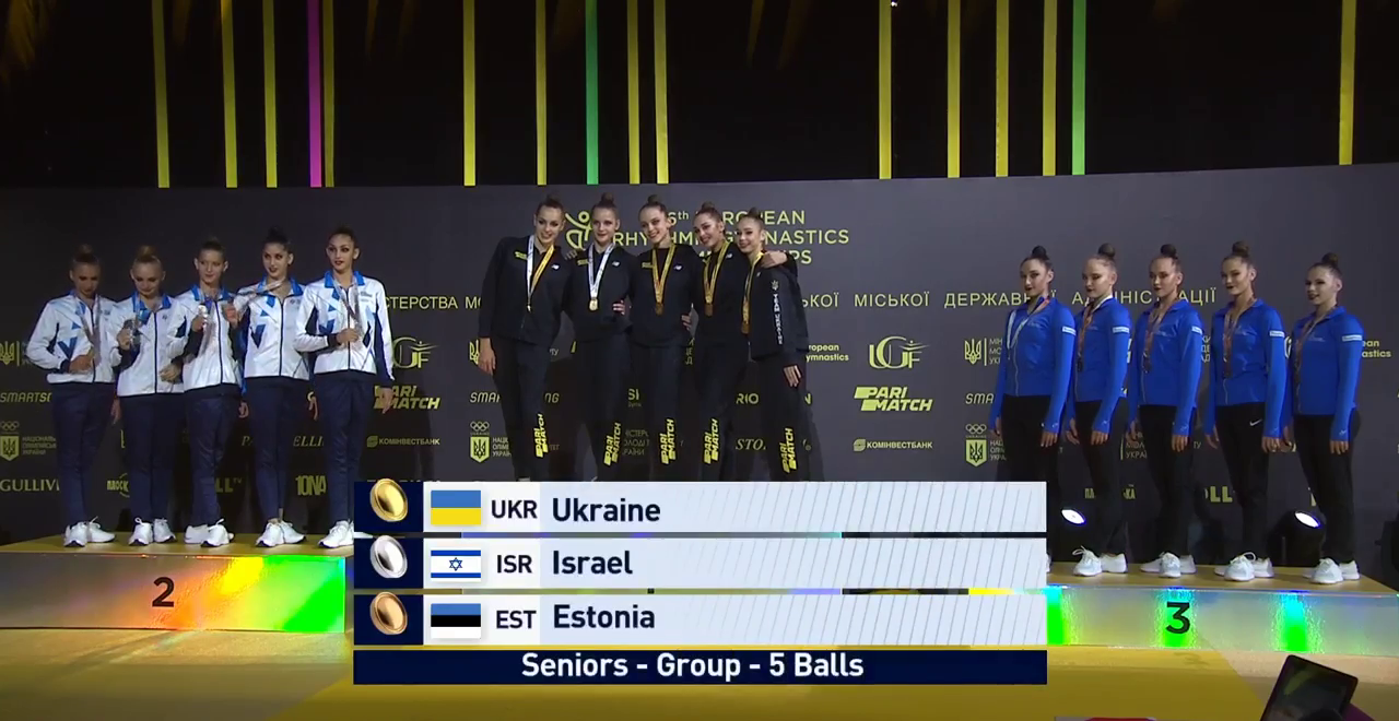 Україна зробила золотий дубль на ЧЄ-2020 з художньої гімнастики