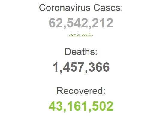 Коронавірус в світі.
