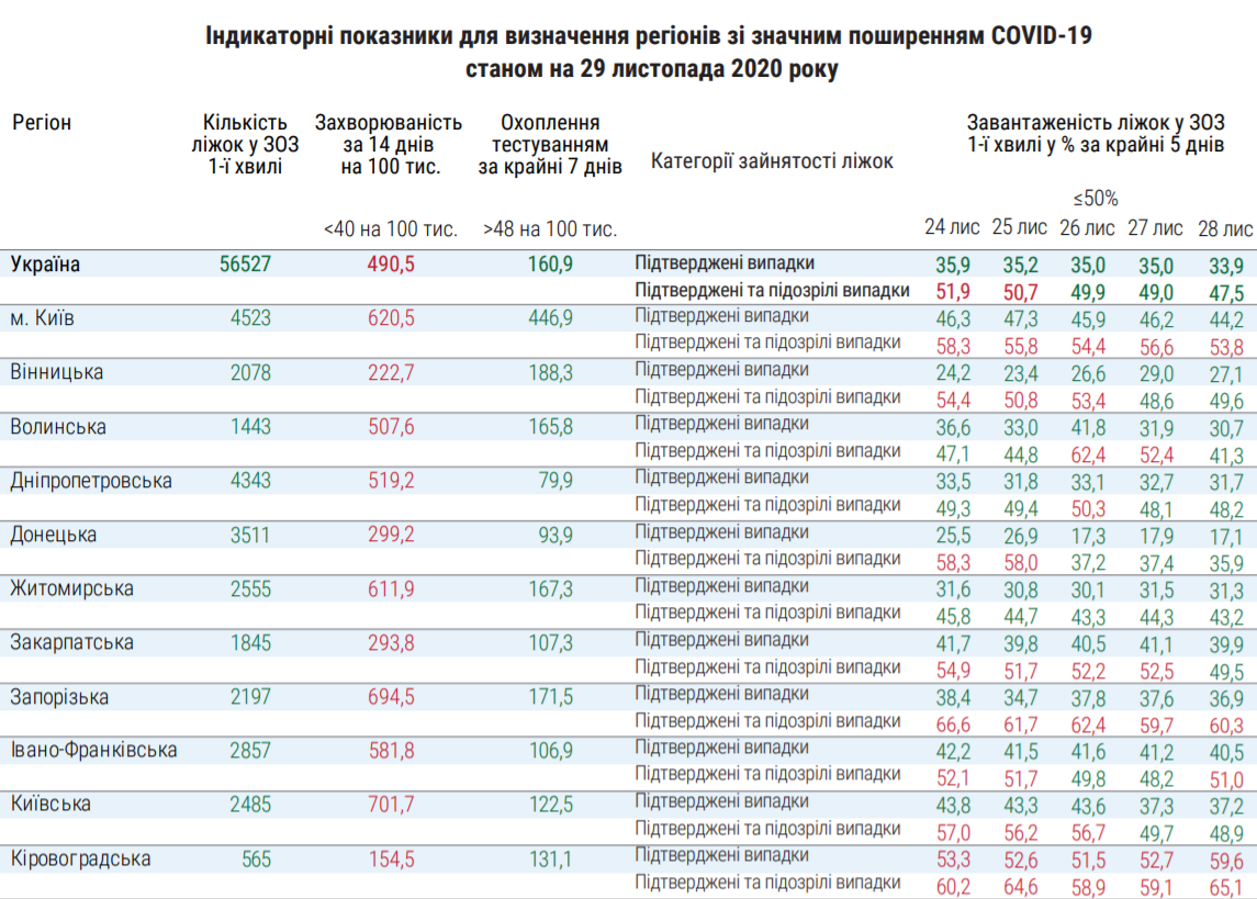 Коллапс с COVID-19 в Одессе показал необходимость срочного локдауна в Украине, а власть заявляет, что "коек полно"