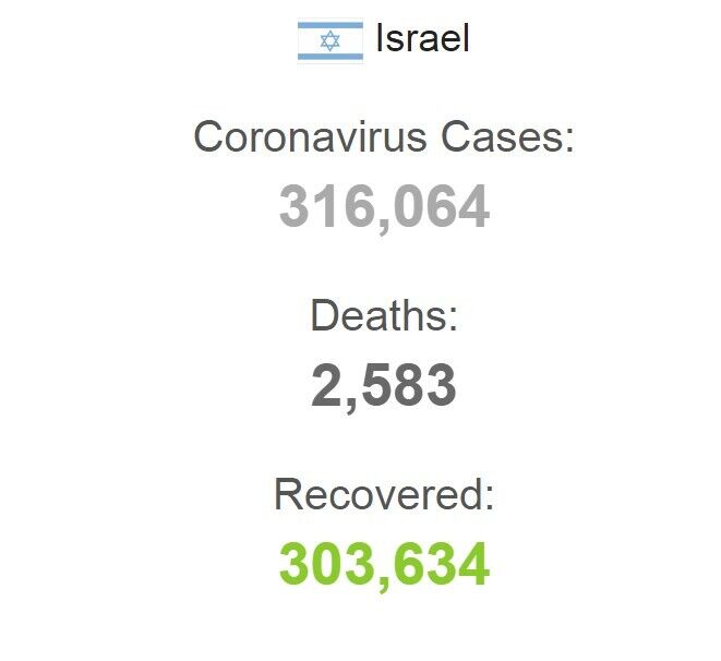 Статистика COVID-19 в Израиле