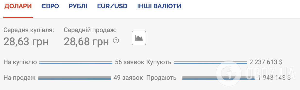 Курс долара на чорному ринку