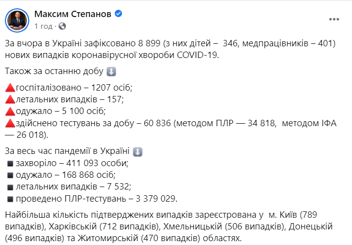 Статистика розповсюдження коронавірусу в Україні
