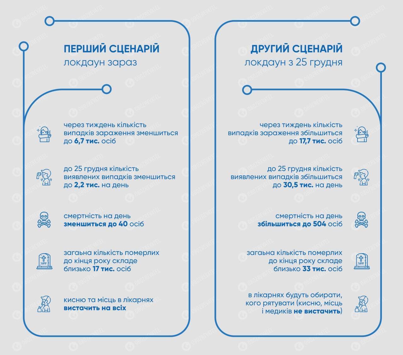 Нерішучість влади вб'є тисячі людей, Україна на межі COVID-катастрофи: чому нам терміново потрібен локдаун