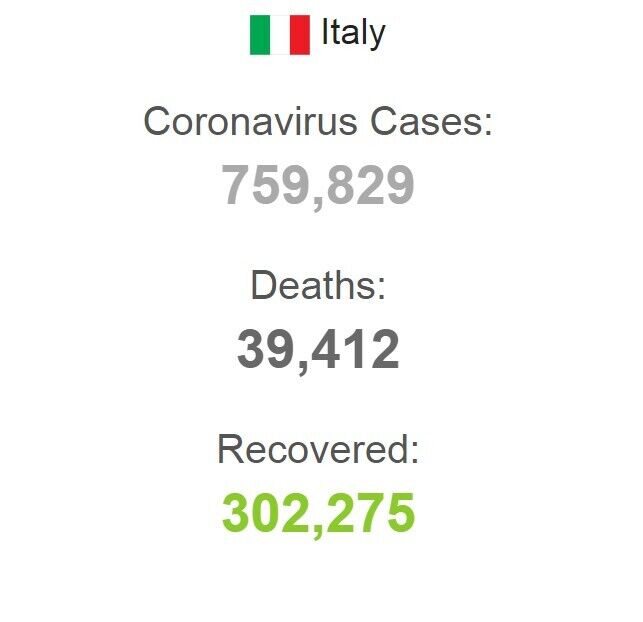 Італія ввела через COVID-19 комендантську годину і частковий локдаун