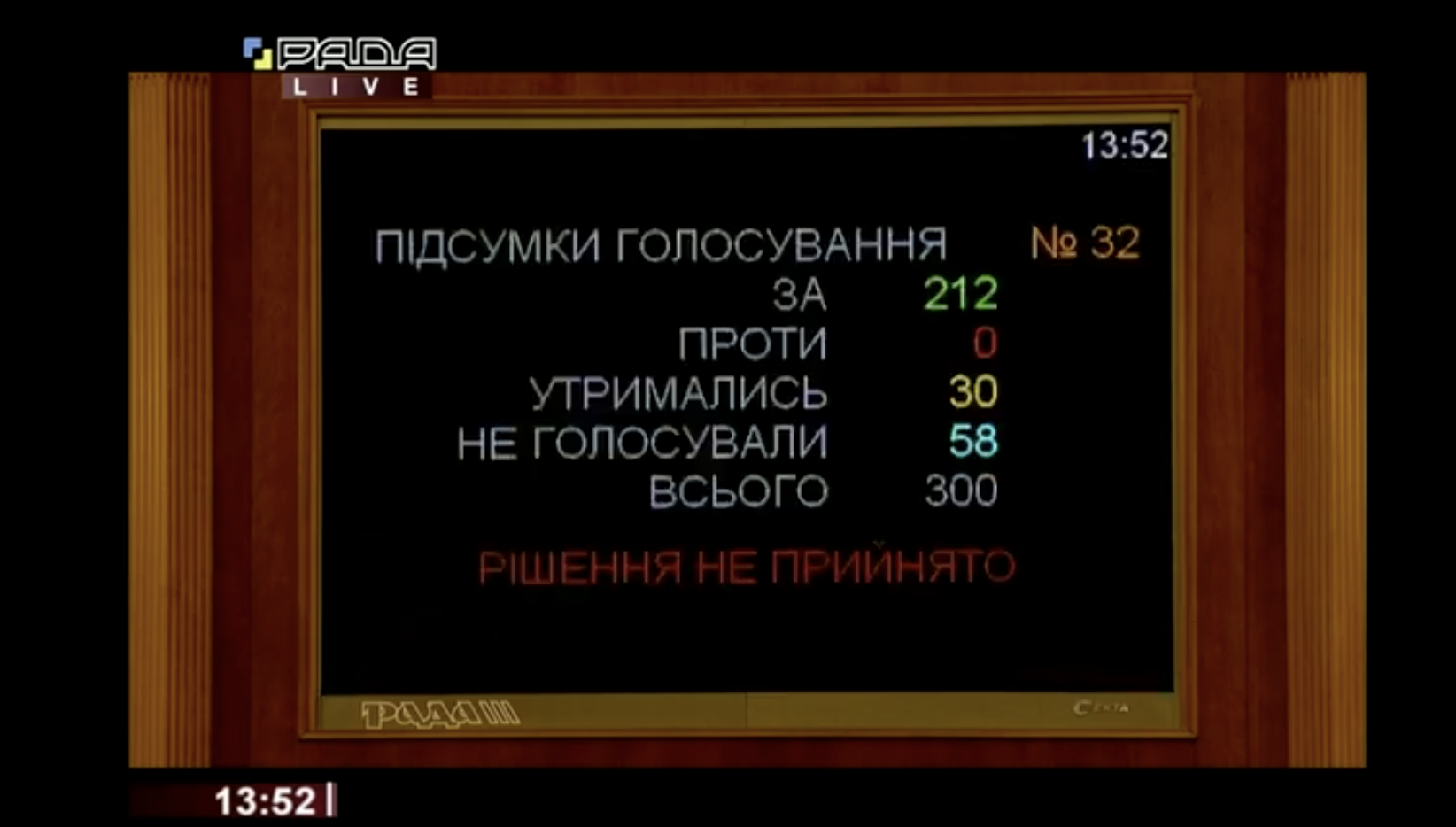 Рада провалила законопроект об отсрочке РРО
