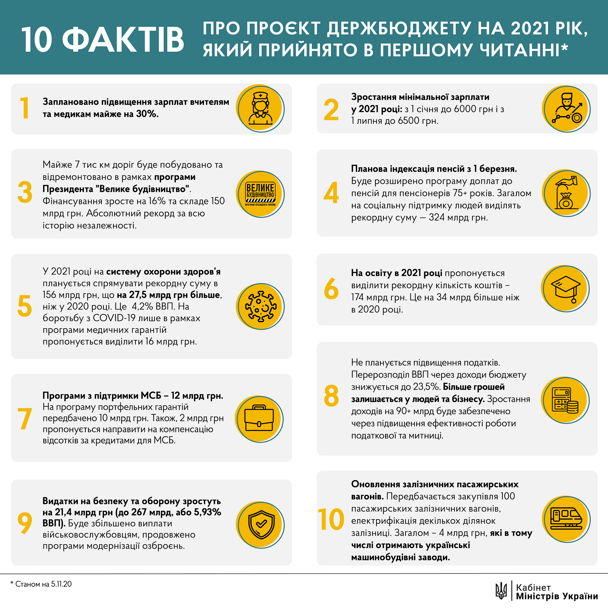 10 фактов о бюджете