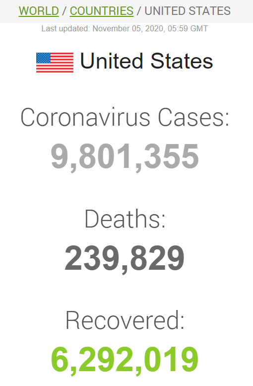 Данные по коронавирусу в США состоянием на утро 5 ноября