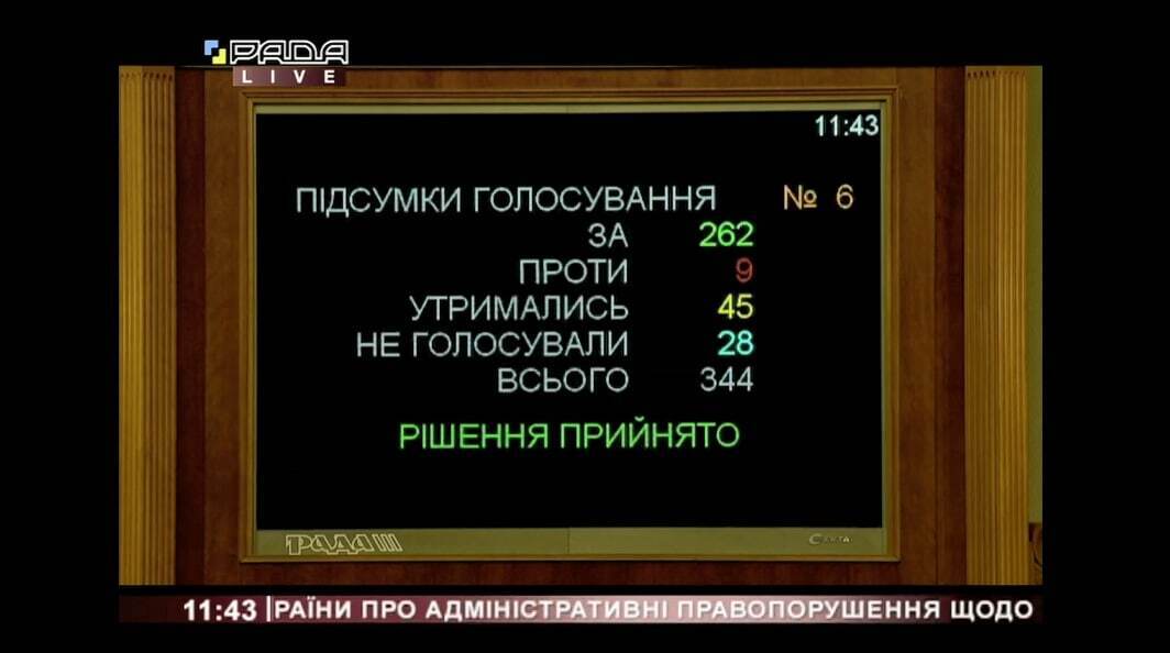 За маски на подбородках украинцев будут штрафовать по-новому: "Слуги" приняли закон