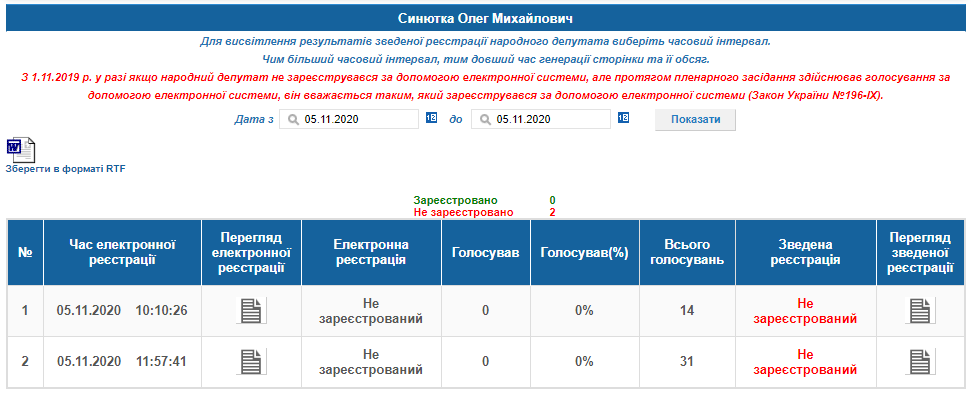 Скрин сайту Верховної Ради