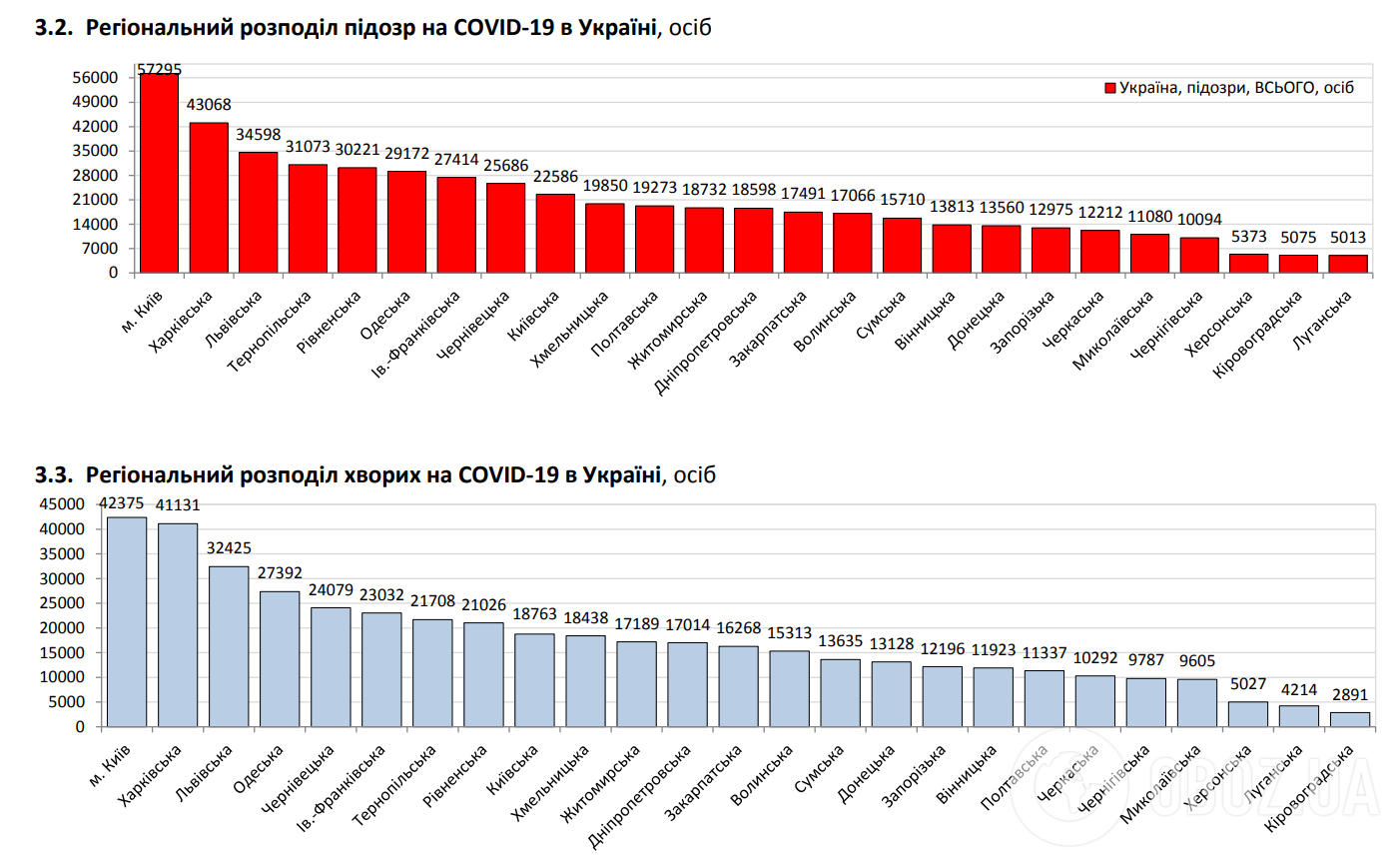 Регіональний розподіл підозр на COVID-19.