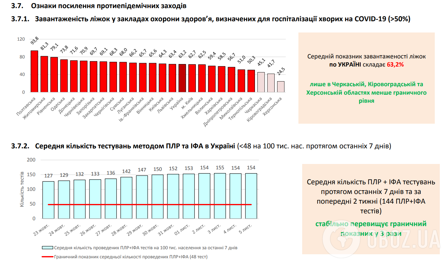 Признаки усиления противоэпидемических мероприятий.