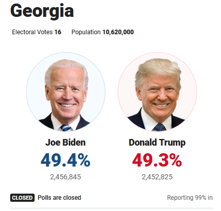 Результаты подсчета голосов в Джорджии