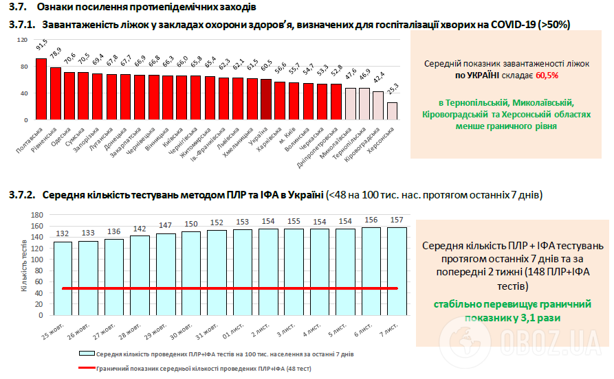 Ознаки для посилення карантину через коронавірус в Україні