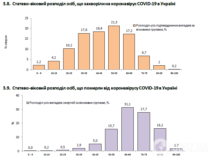 Статево-віковий розподіл осіб, що захворіли на коронавірус в Україні