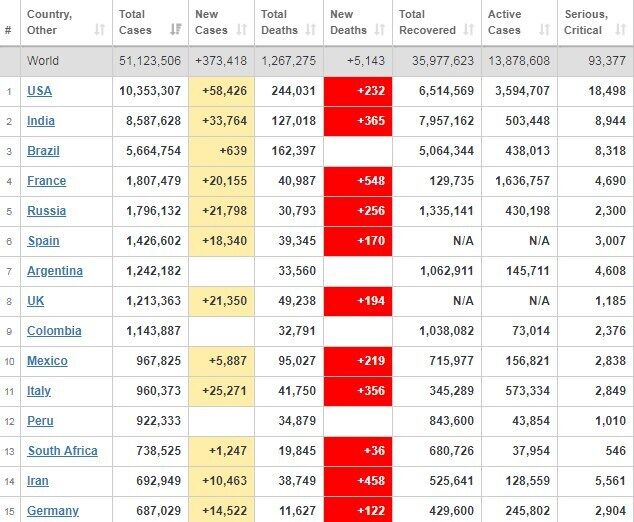 Рейтинг країн щодо захворюваності.