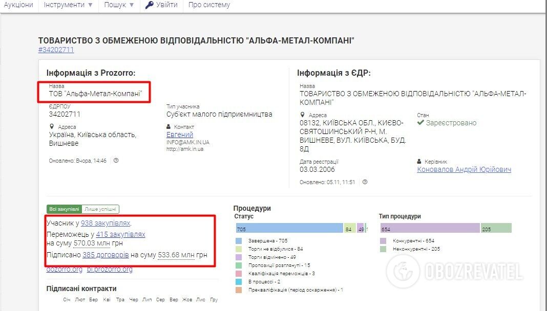 Інформація про діяльність "Альфа-Метал-Компані".