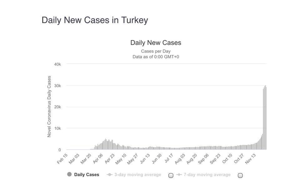 Різкий стрибок хворих в Туреччині: туристичний сезон закінчився