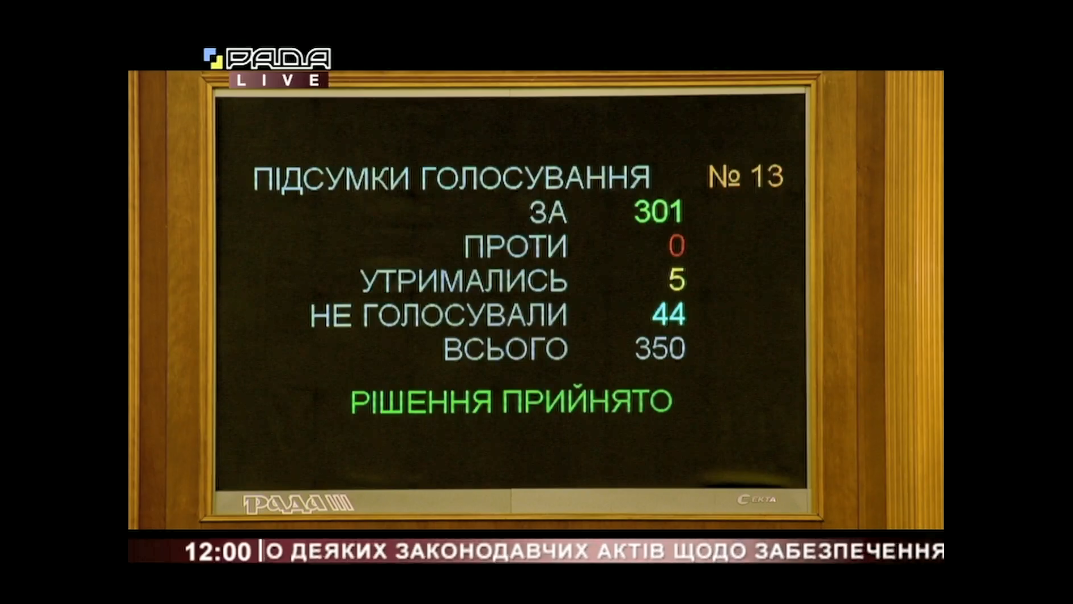 Итоги голосования за законопроект №3695