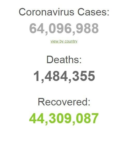 ВОЗ впервые зафиксировала уменьшение случаев COVID-19: статистика на 1 декабря