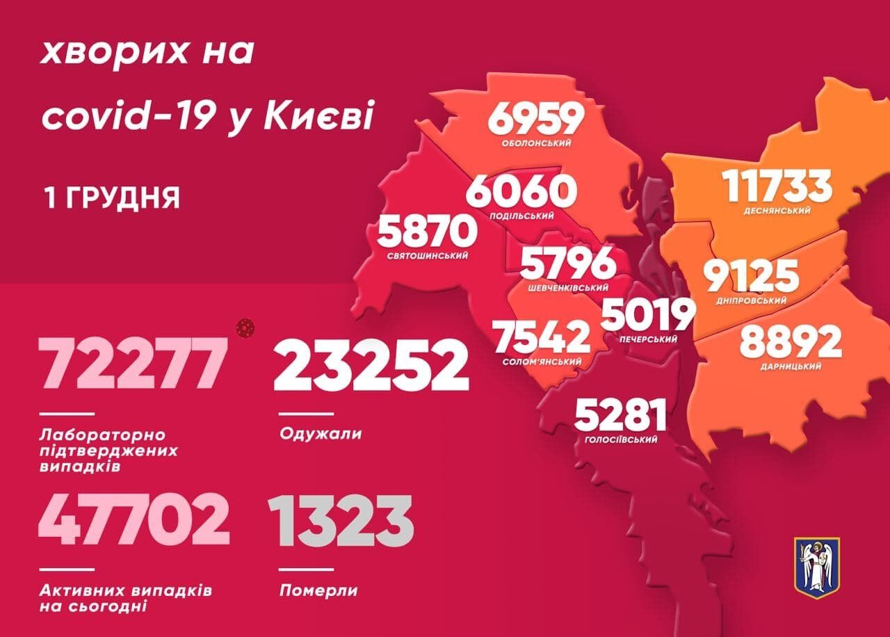 Поширення коронавірусу в Києві.