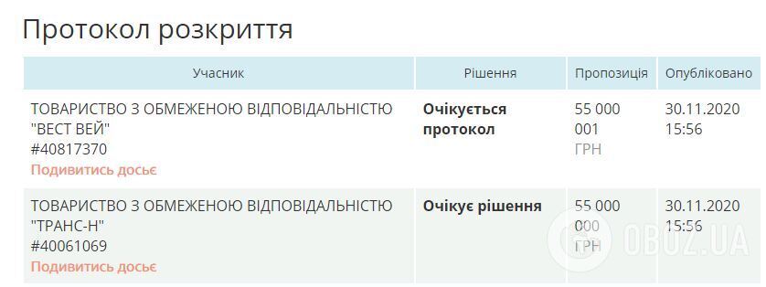 З молотка пішов десятий завод "Укрспирту": переможця визначила 1 гривня