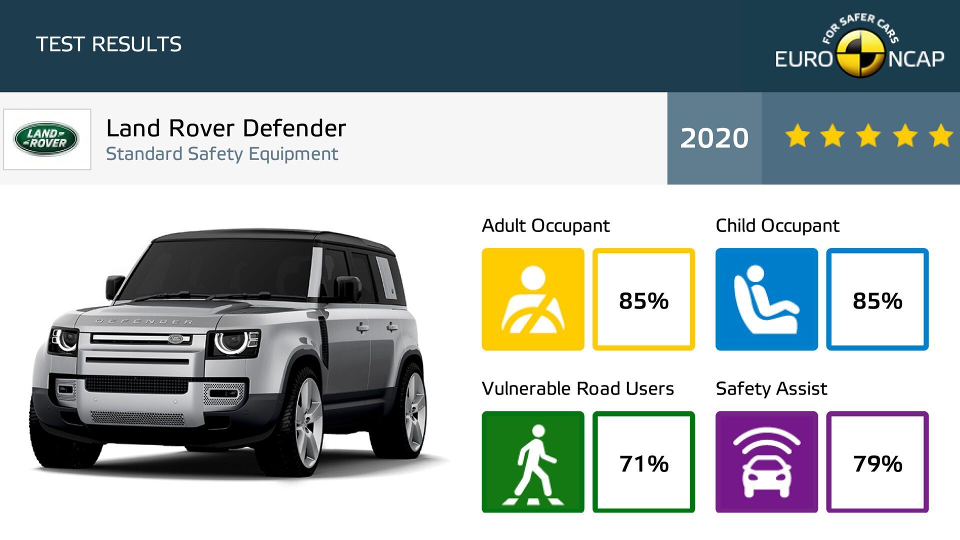 Land Rover Defender оснащений великою кількістю сучасних систем безпеки