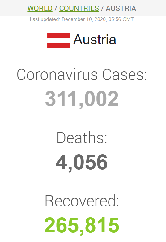 Дані щодо захворюваності на COVID-19 в Австралії