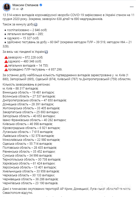 Статистика із захворюваності на ковід