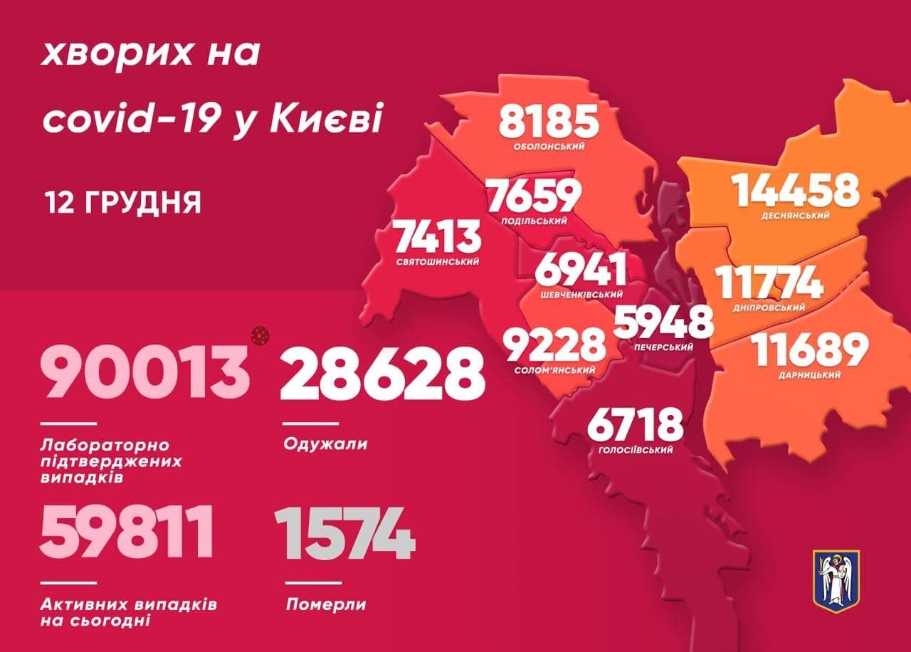 Telegram Віталія Кличка