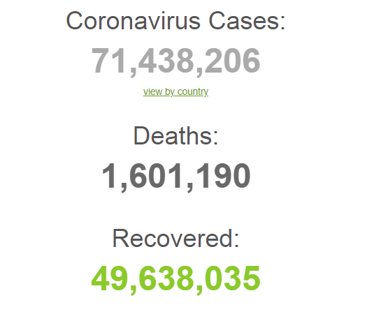Хроніка коронавірусу в Україні та світі 12 грудня: побито сумний рекорд. Оновлюється