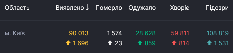 РНБО