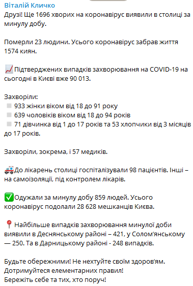Скрин Telegram