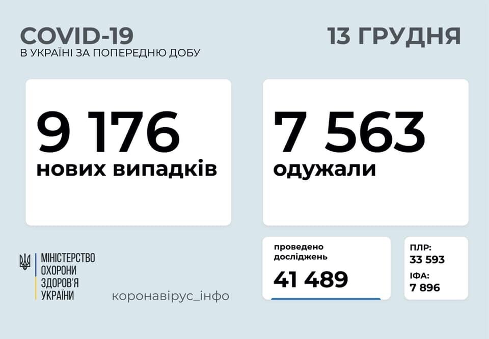 Дані щодо COVID-19 у країнах світу.