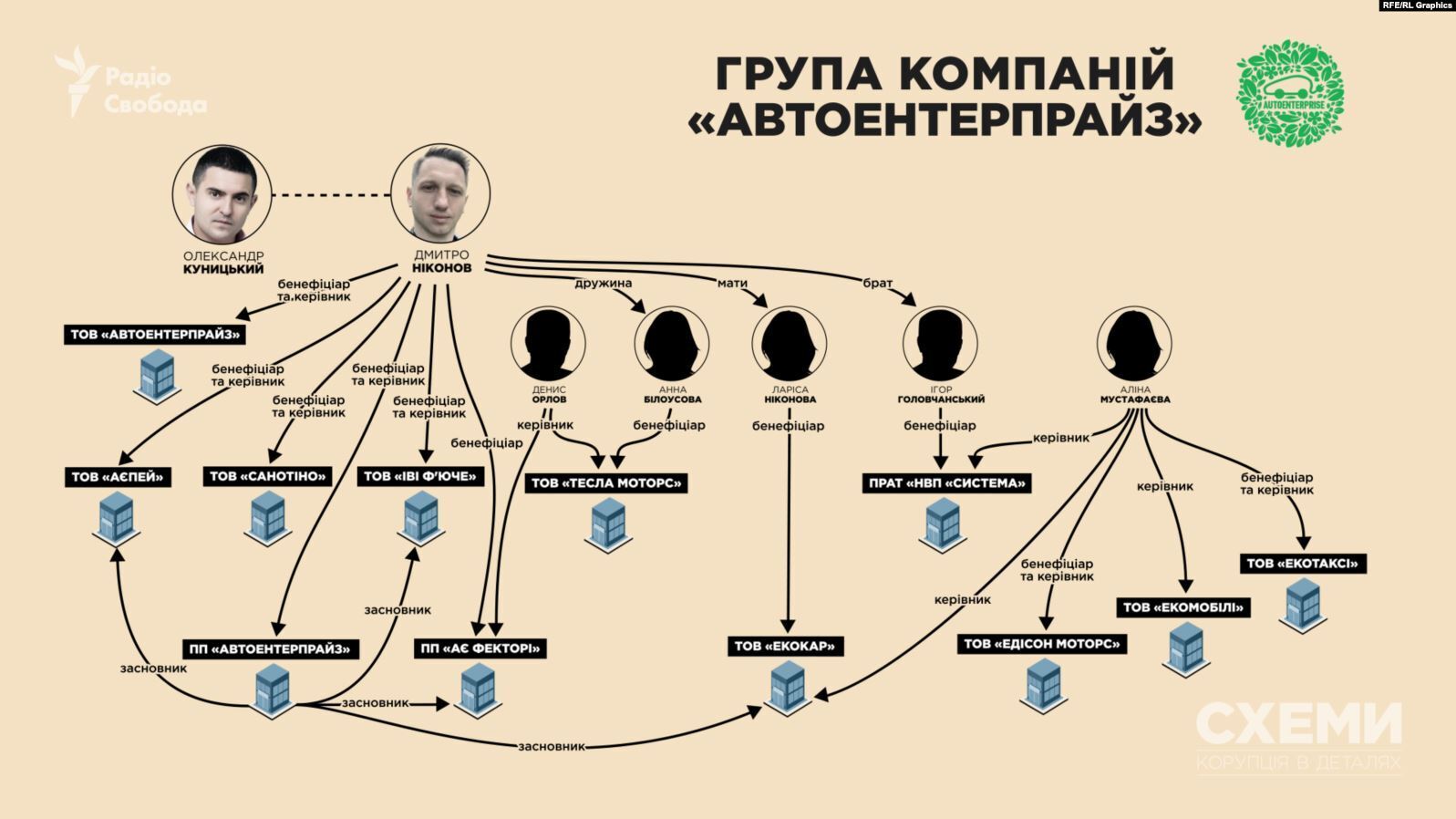 Куницкого подозревают в лоббировании интересов компании с российским следом