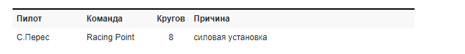 Причини сходів