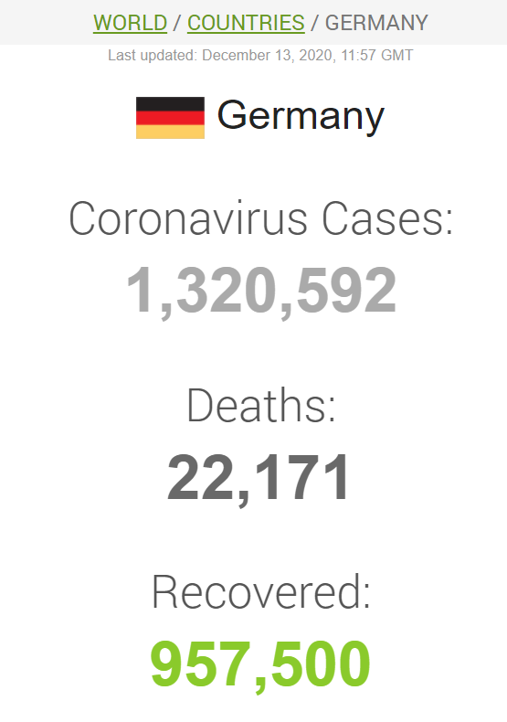Дані щодо коронавірусу в Німеччині
